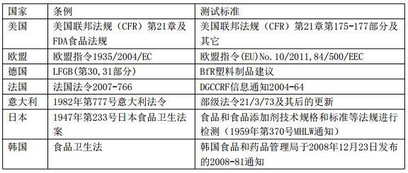 (图3)