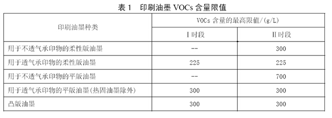 中检南方参加广东省印刷行业清洁生产与挥发性有机污染物（VOCs）减排技术现场交流会(图2)