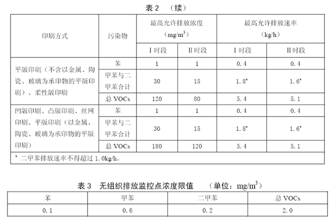 中检南方参加广东省印刷行业清洁生产与挥发性有机污染物（VOCs）减排技术现场交流会(图3)