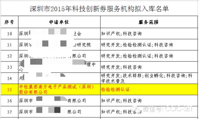 热烈祝贺中检南方入库深圳市2015年科技创新券服务机构(图1)
