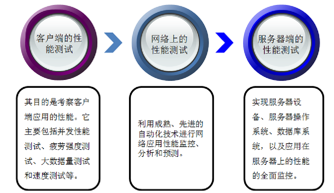 (图6)