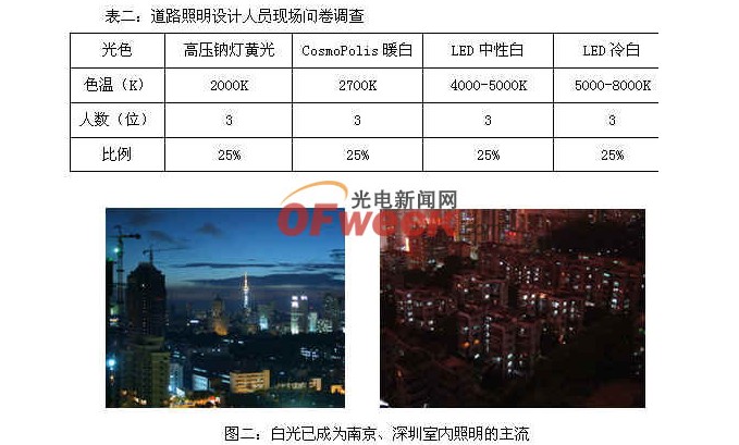 深圳灯管局吴春海:LED路灯色温很关键(图3)