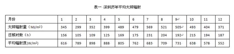 光伏组件的热斑效应和试验方法(林幸笋)(图4)