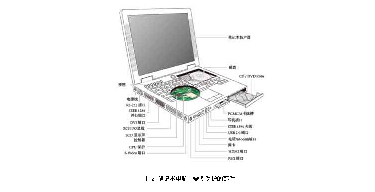 手机等便携式电子产品的电路保护(图2)