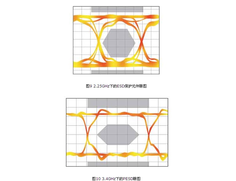 手机等便携式电子产品的电路保护(图10)