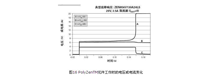 手机等便携式电子产品的电路保护(图15)